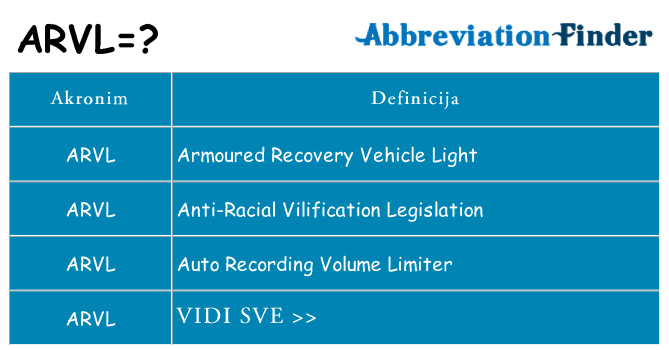 Što znači arvl?