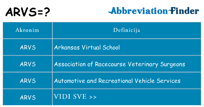 Što znači arvs?