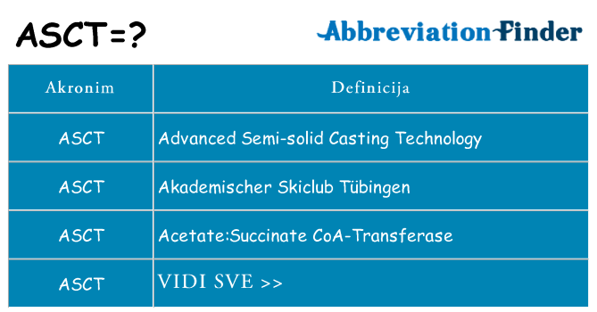 Što znači asct?