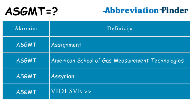 Što znači asgmt?
