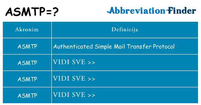 Što znači asmtp?