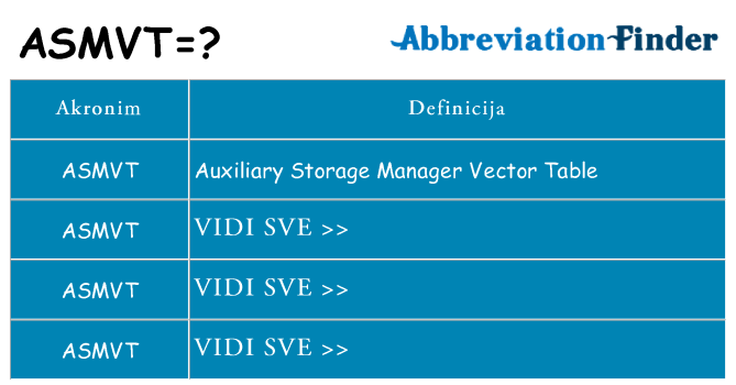 Što znači asmvt?