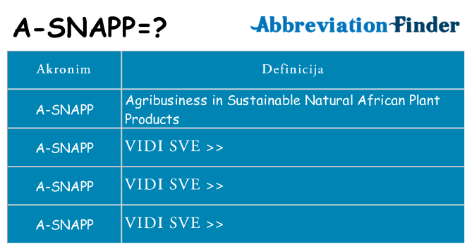 Što znači a-snapp?