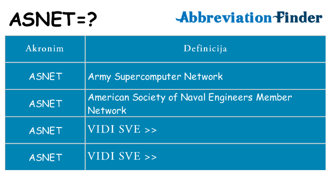 Što znači asnet?