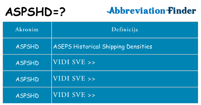 Što znači aspshd?