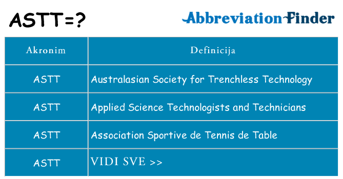 Što znači astt?