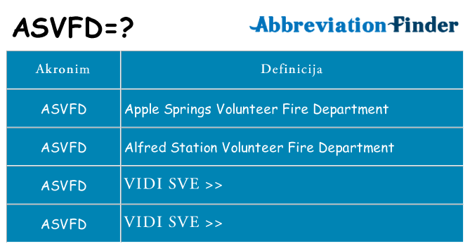 Što znači asvfd?
