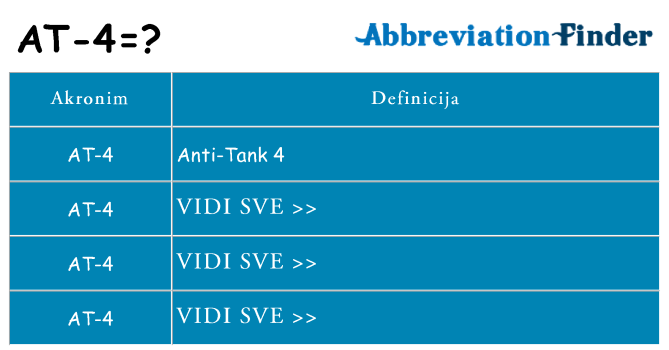 Što znači at-4?