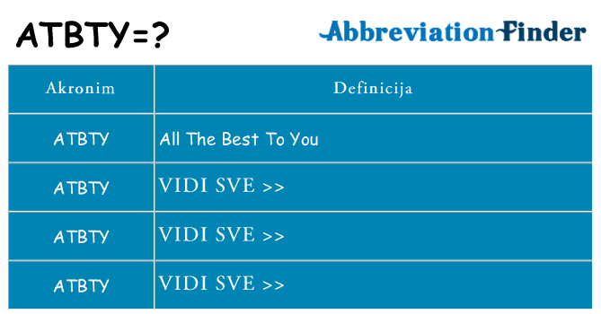 Što znači atbty?