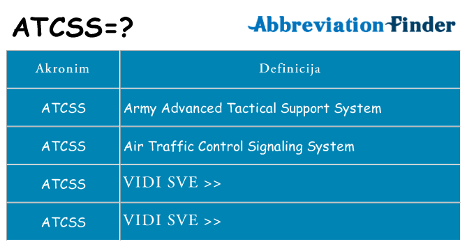Što znači atcss?