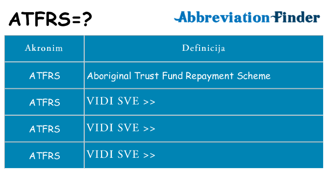 Što znači atfrs?