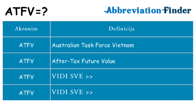 Što znači atfv?