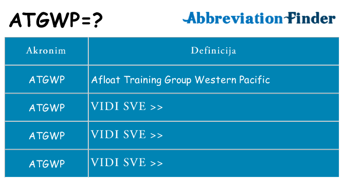 Što znači atgwp?