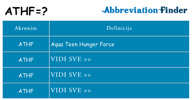 Što znači athf?