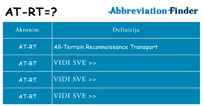 Što znači at-rt?