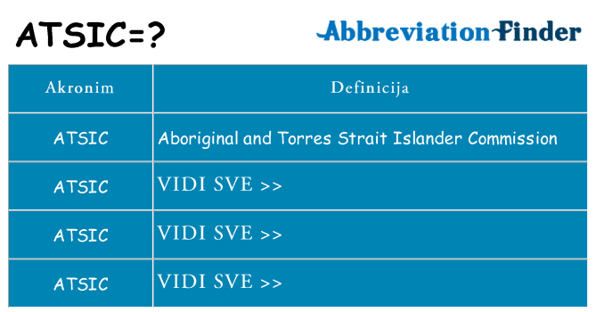 Što znači atsic?