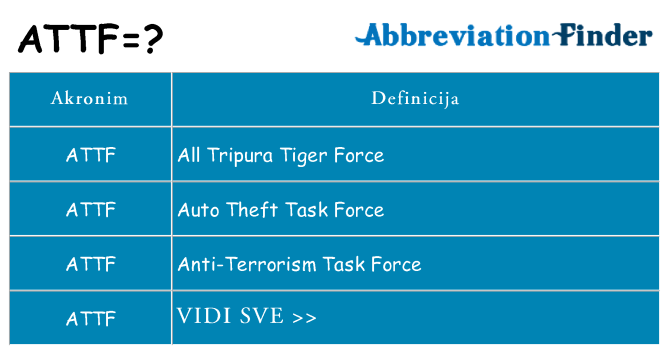 Što znači attf?