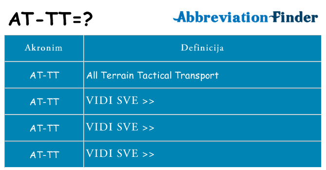 Što znači at-tt?