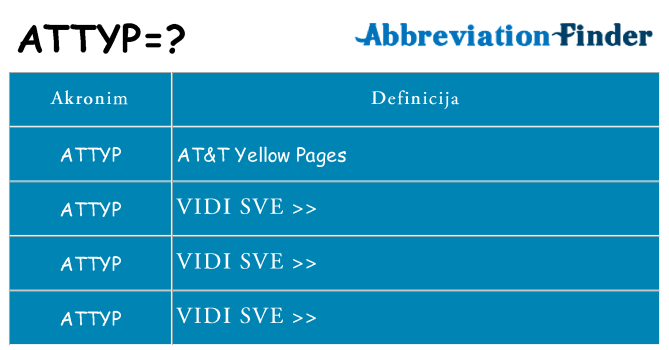 Što znači attyp?