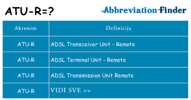 Što znači atu-r?