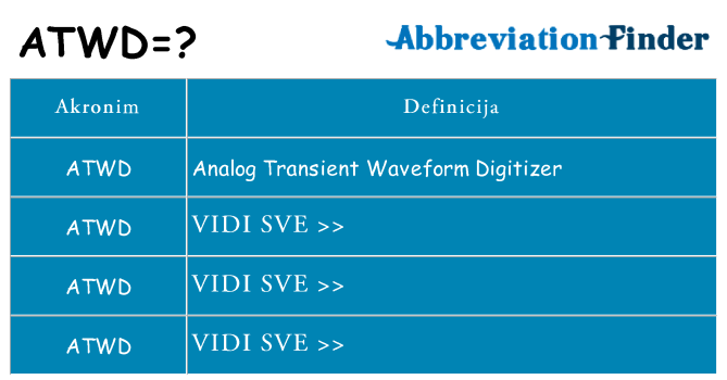 Što znači atwd?