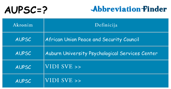 Što znači aupsc?