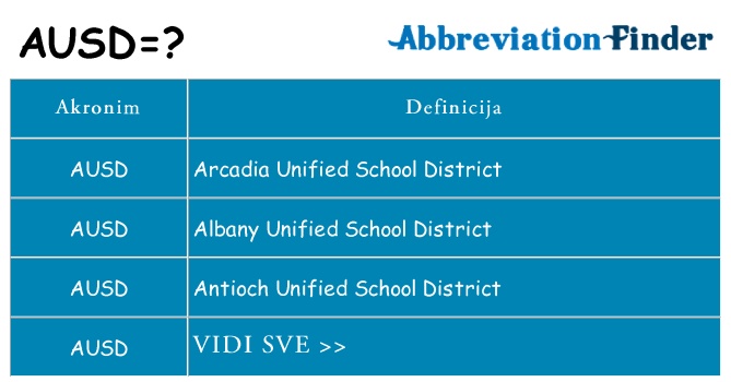Što znači ausd?