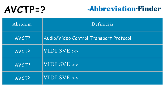 Što znači avctp?