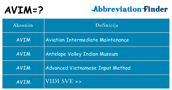 Što znači avim?
