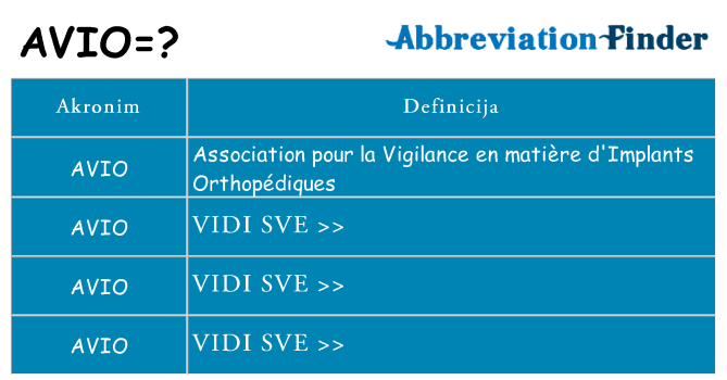 Što znači avio?