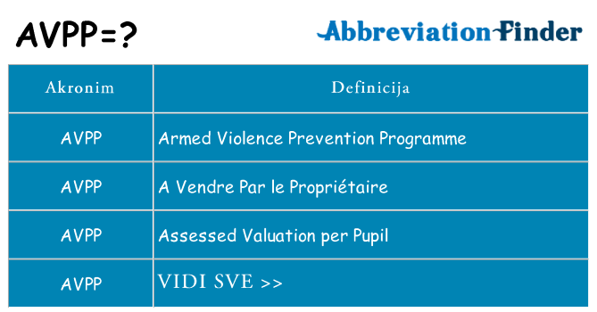 Što znači avpp?