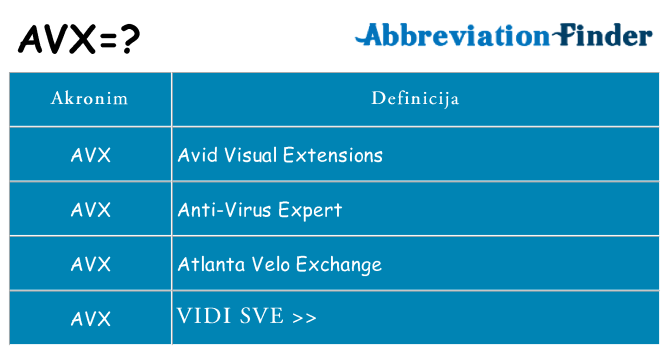 Što znači avx?