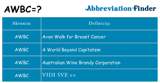 Što znači awbc?