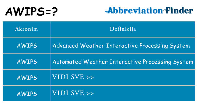 Što znači awips?