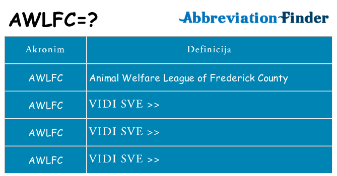Što znači awlfc?