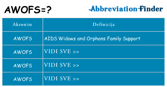 Što znači awofs?