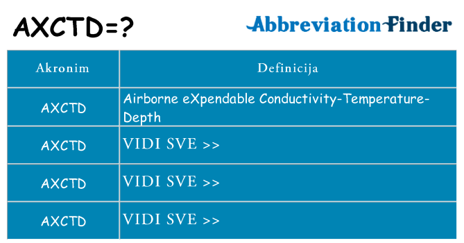 Što znači axctd?
