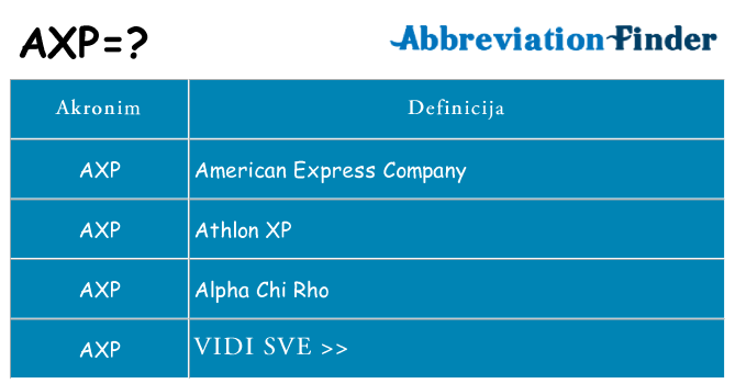 Što znači axp?