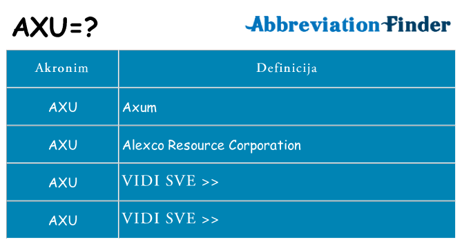 Što znači axu?