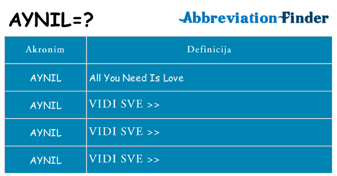 Što znači aynil?