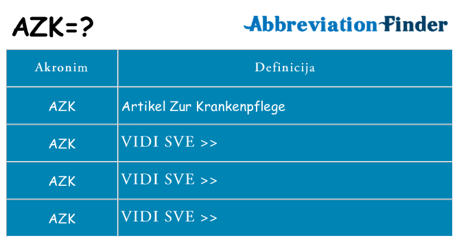 Što znači azk?