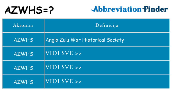 Što znači azwhs?