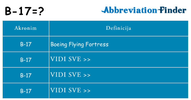 Što znači b-17?