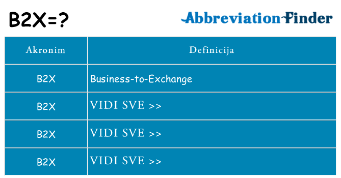 Što znači b2x?