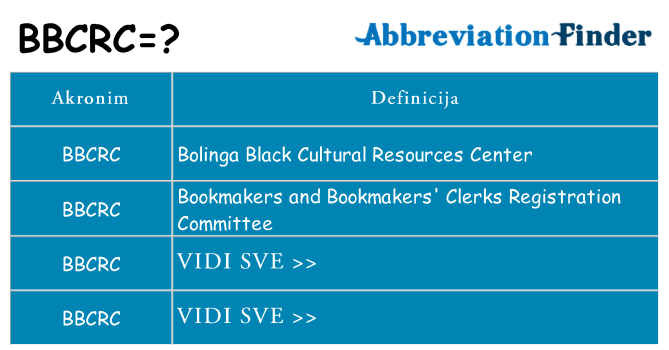 Što znači bbcrc?
