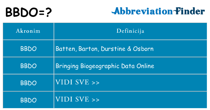 Što znači bbdo?