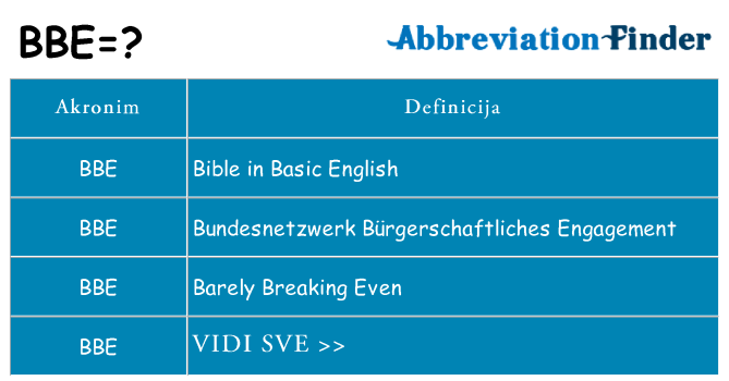 Što znači bbe?
