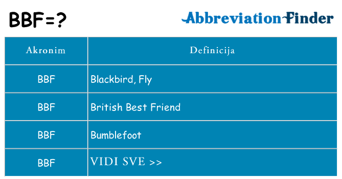 Što znači bbf?