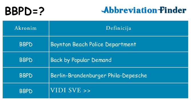 Što znači bbpd?