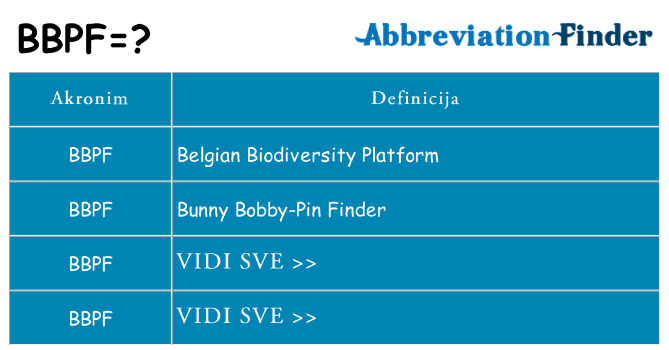 Što znači bbpf?